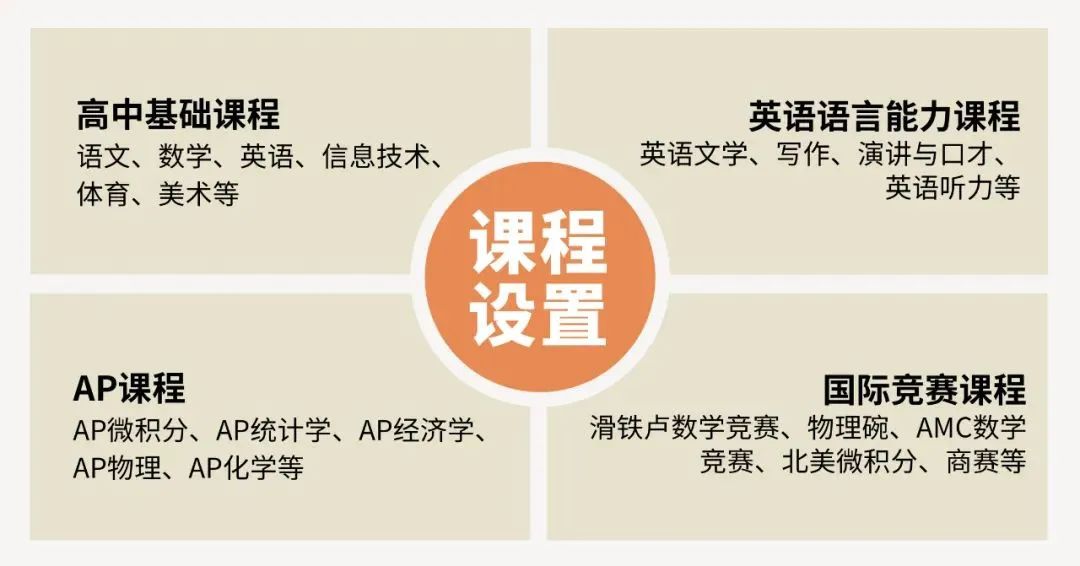 多元申请、有升学保障，常州这所国际学校藏不住了！