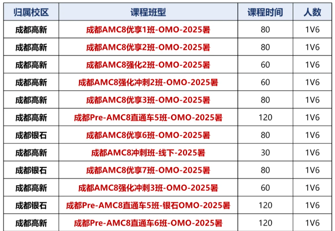 在成都，找到AMC8培训好课，线上/线下（锦江/高新）皆可，快来占位！
