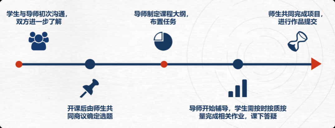 Kaggle竞赛是什么？高中生参加有什么用？