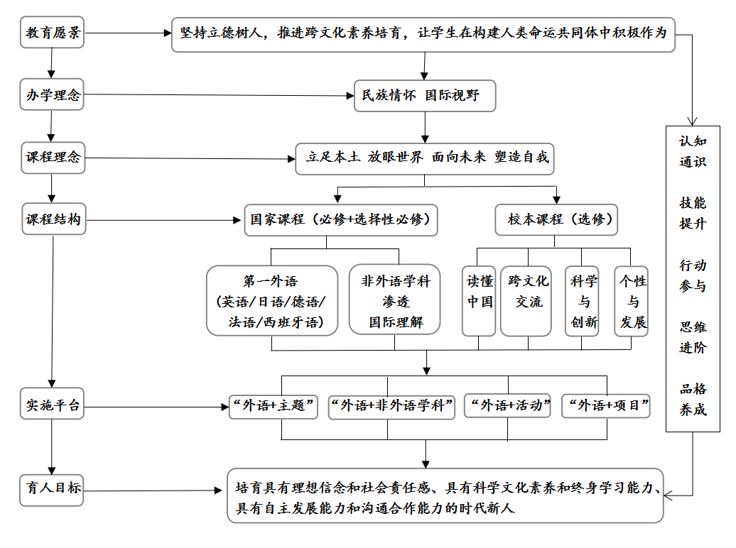 家长必看！一文搞懂日本EJU考试！（附上海各区开设日高EJU学校，超全面！）