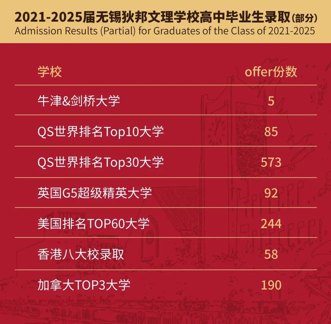 江苏择校|无锡狄邦文理学校