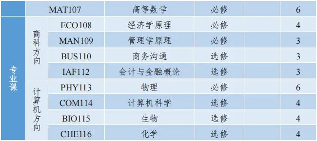 2025西安交通大学IFC1+3国际预科项目