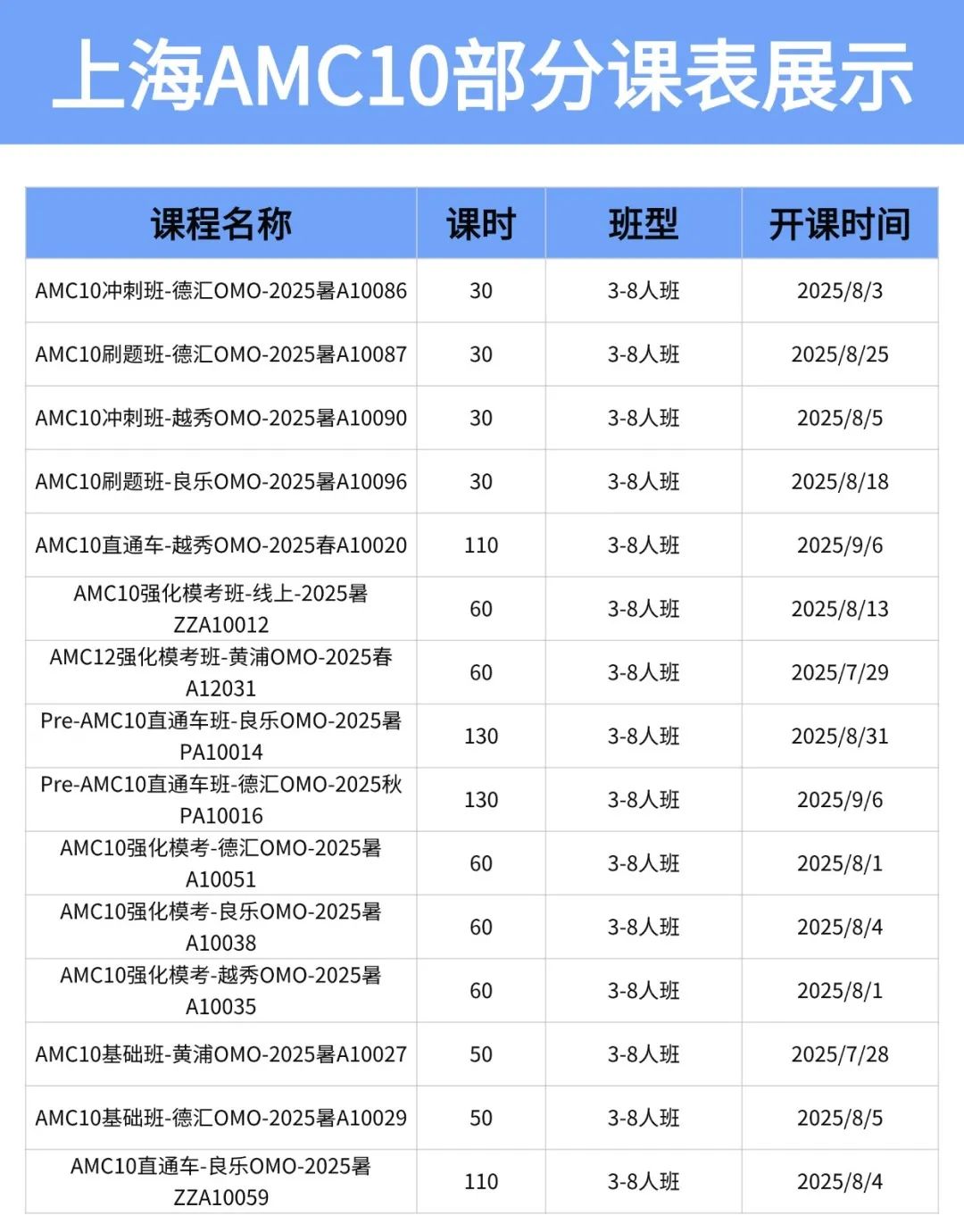 参加AMC10数学竞赛有助于IGCSE数学拿A*？难怪大家都IG数学和AMC10一起学！