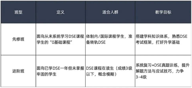 香港DSE补习机构哪家好？香港机构DSE课程辅导，名师教学助力摘星！