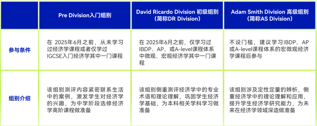 2026【NEC竞赛】备战看这篇：报名、时间线、组别、内容全解析~AS/DR组组队进