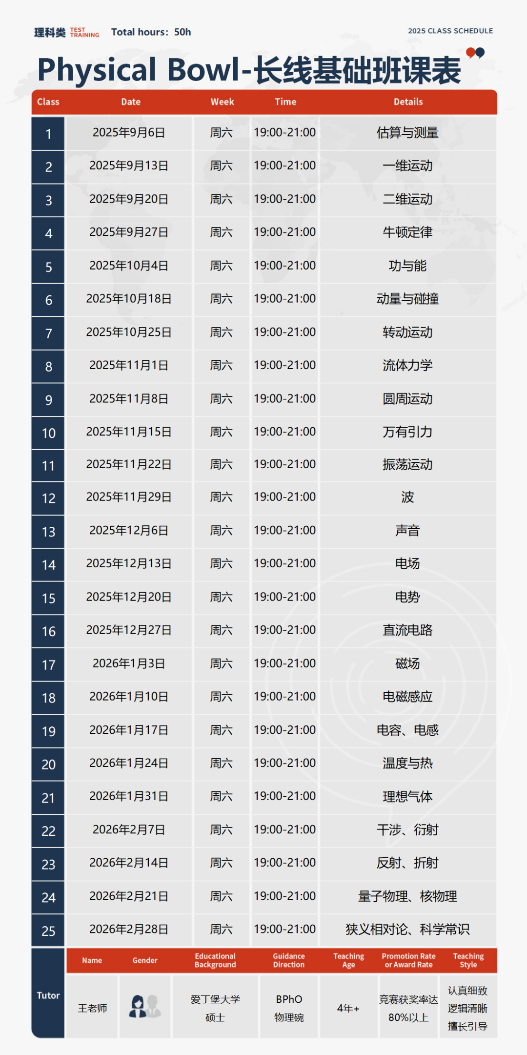 2026年物理碗竞赛小白冲奖必看：高频考点/获奖难度/申请优势/辅导课程（班课或1V1）