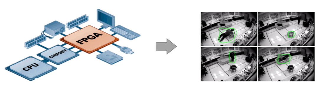 计算机科学类｜基于 FPGA/Matlab 的实时运动与跌倒检测
