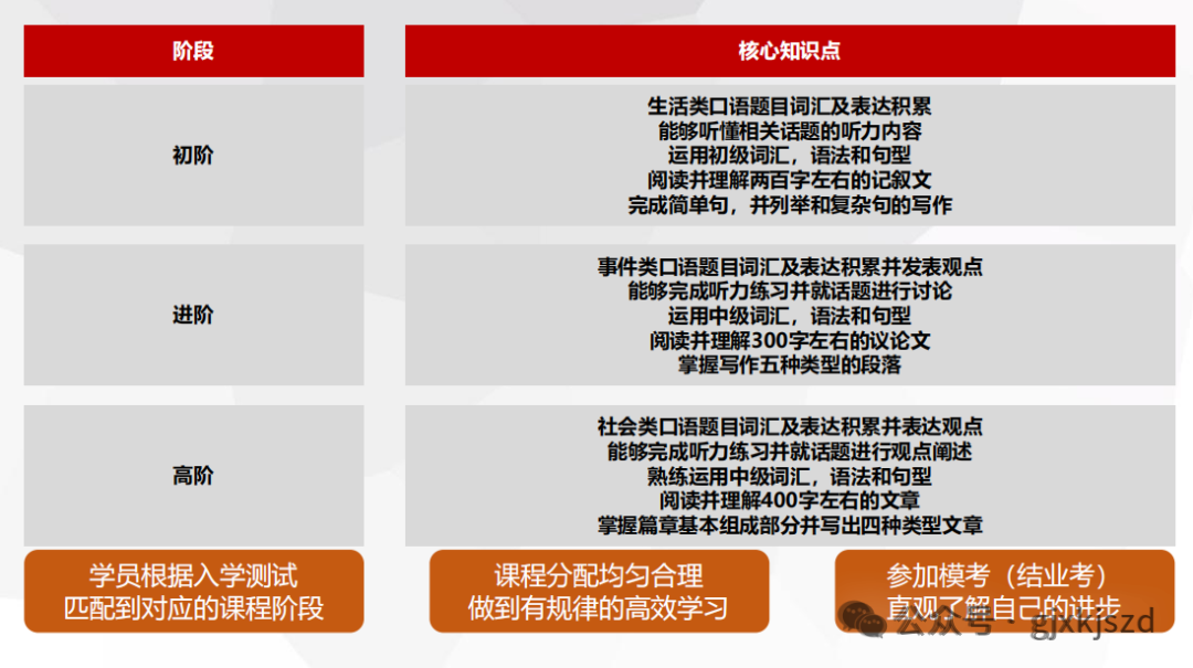 2025年小托福8-10月考试安排！特别新增考次，考生注意