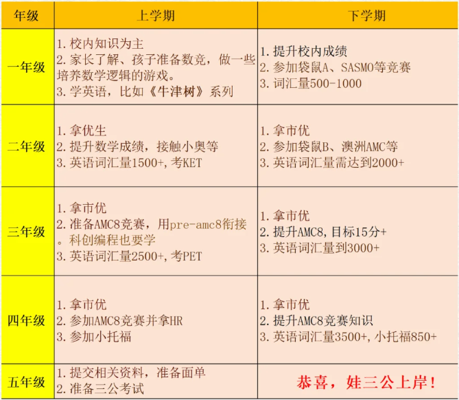 上海三公怎么准备？这份上岸三公备考规划请收藏！附上海三公备考课程