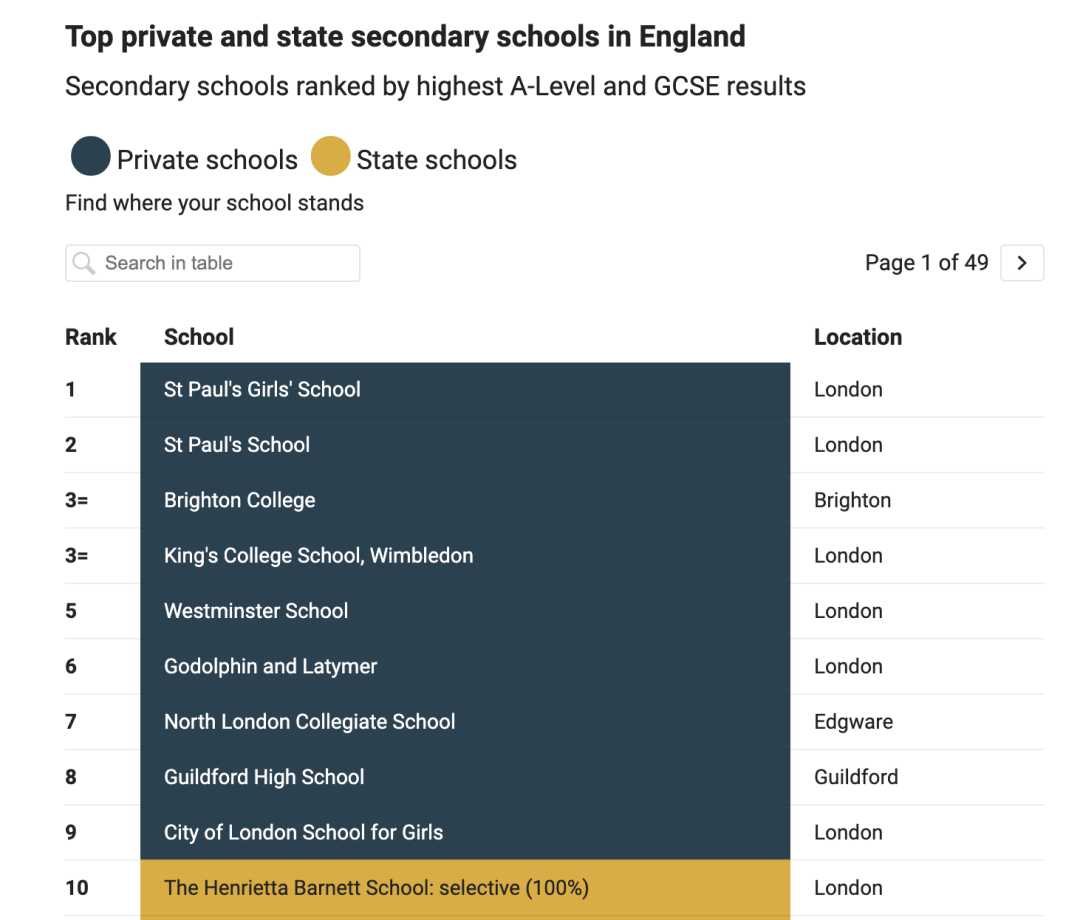 牛剑“偏爱”的中学，培养了半个英国上流社会？