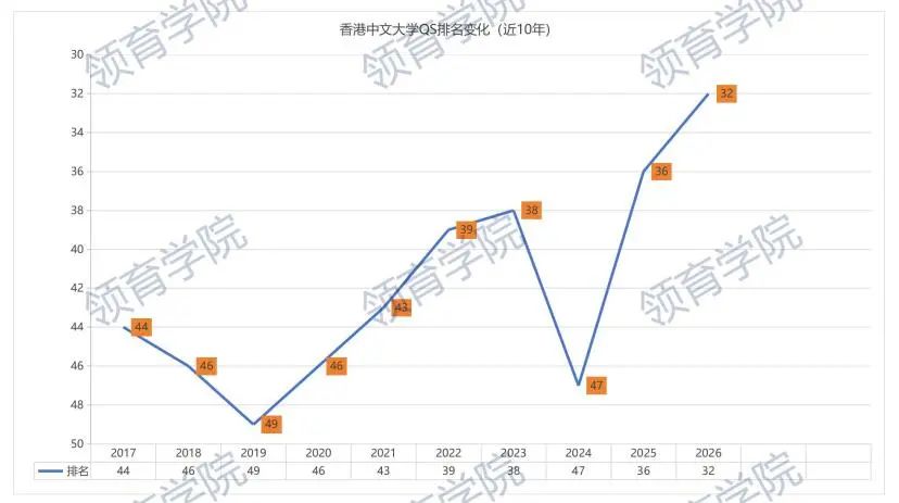 2025上海国际学校港校录取情况，港校这条赛道真挤！