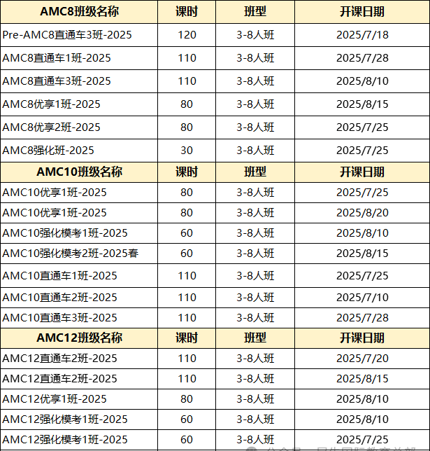 无锡天一/大桥/南外等参加的AMC竞赛有何优势？无锡AMC8/10/12辅导，助力冲奖~