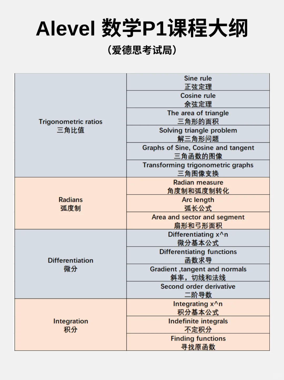 Alevel+AMC10=牛剑敲门砖？国际生都在学的AMC10数学竞赛培训课程与alevel数学有何相似之处？