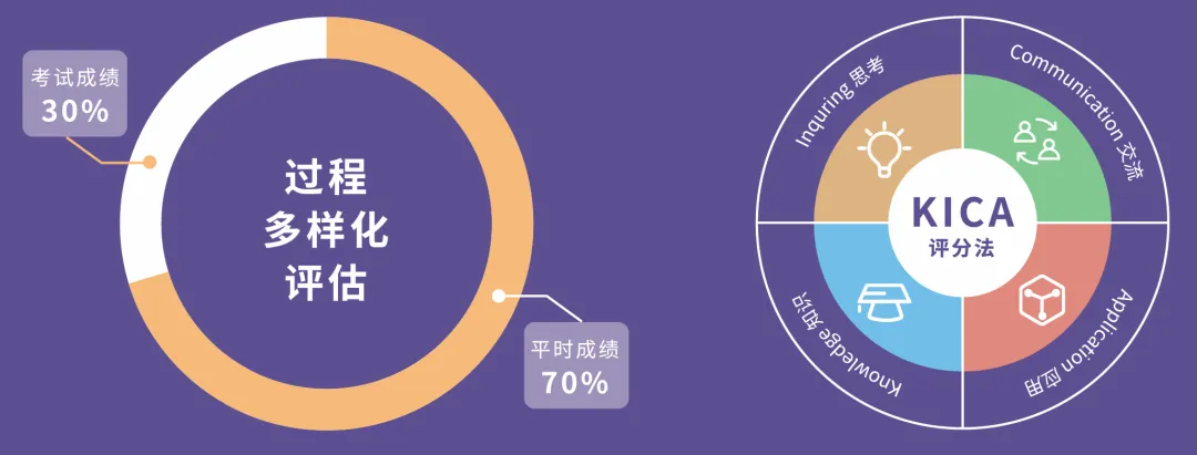 南京国际高中｜学费8万一年！不限学籍户籍！南京理工紫金学院A- level&OSSD课程2025年招生简章！