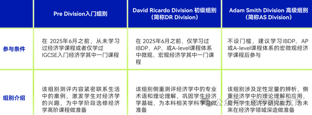 【NEC全美经济挑战赛】新赛季启动！（DR 组 / AS 组队中，国际学校伙伴速来）