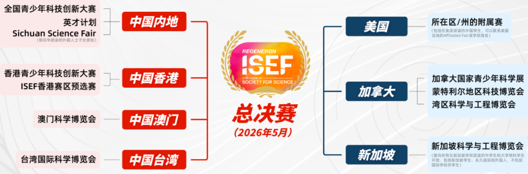 名校直通车！ISEF竞赛介绍看这篇就够了（含详细晋级、参赛途径、培训课题）
