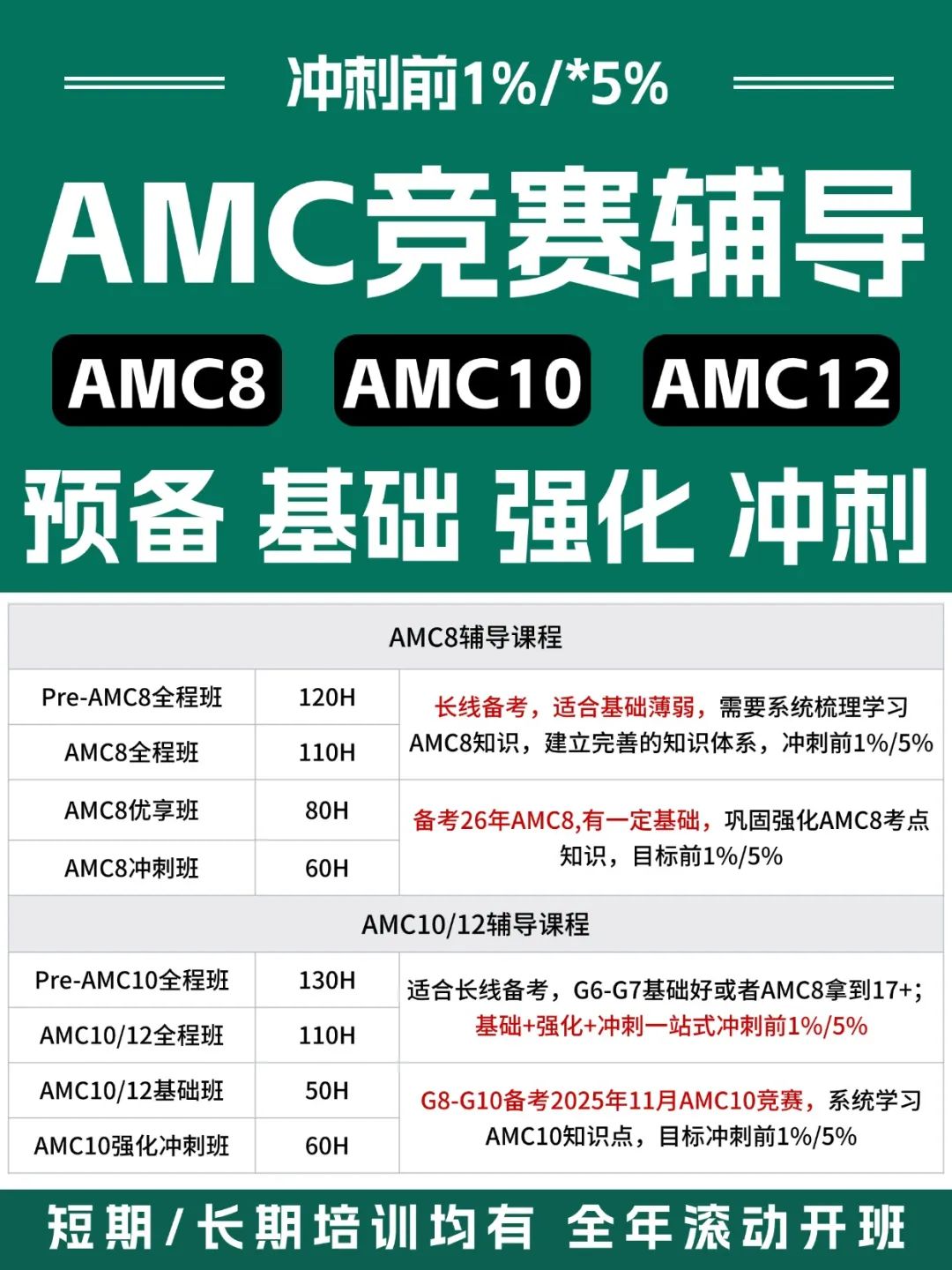 AMC8/10/12竞赛培训课程开课！基础/强化/冲刺一站式备考，零基础也能冲刺前1%！