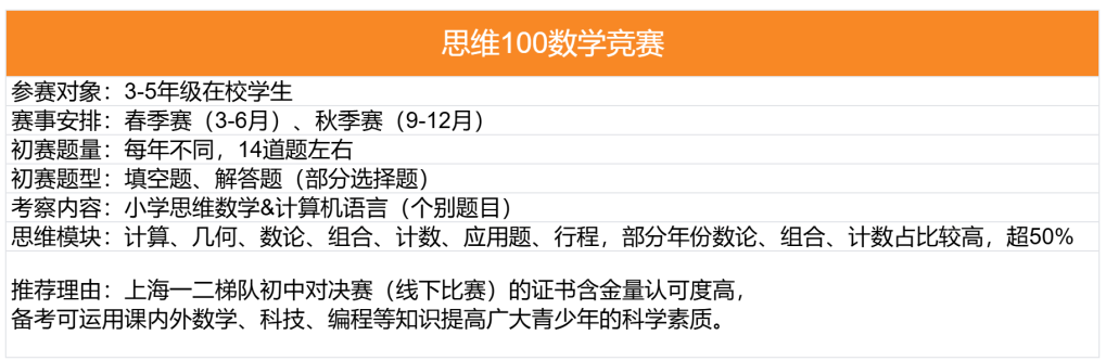 魔都娃都在卷的4张证书！冲上海三公学校必备！附上海三公培训课程