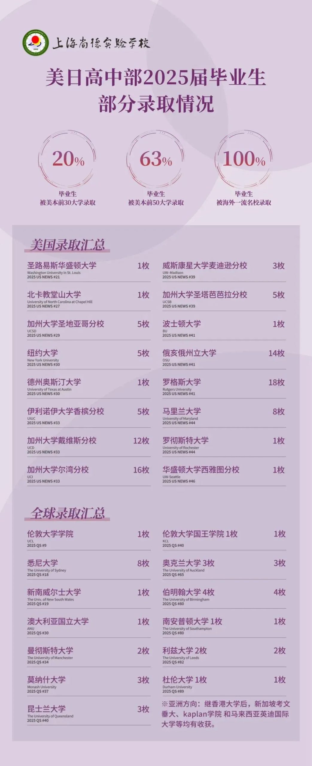 走向世界名校｜一站式读懂尚德高中国际课程
