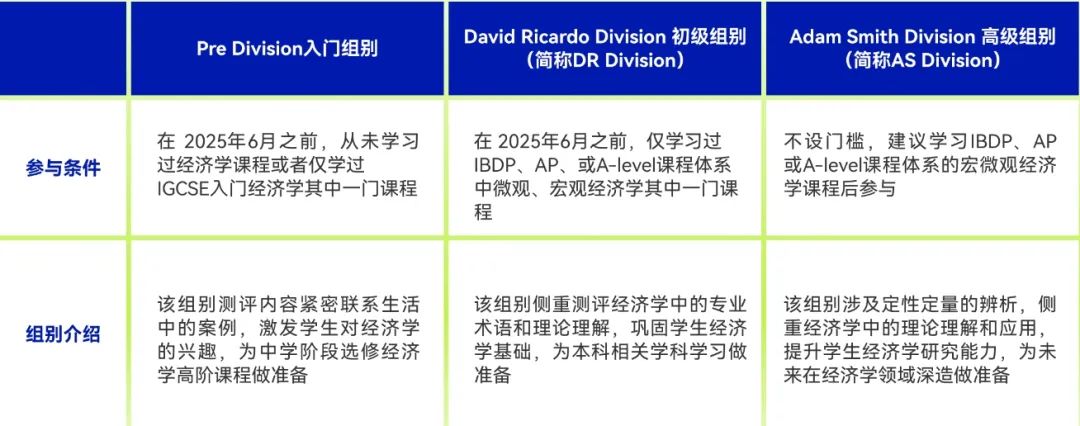 申请经济方向必备竞赛——NEC商赛！一文了解什么是NEC商赛？为什么参加NEC商赛？NEC商赛考什么？如何备考？