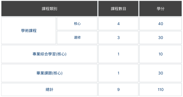 2025中文授课硕士：香港耀中幼教学院还在开放申请！