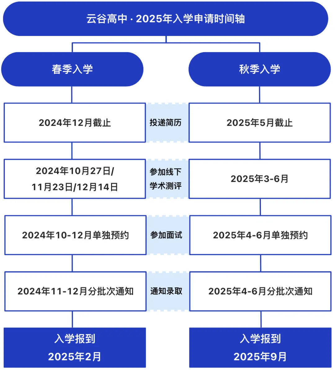 杭州国际高中|杭州云谷高中2025年招生简章！附入学申请时间轴！
