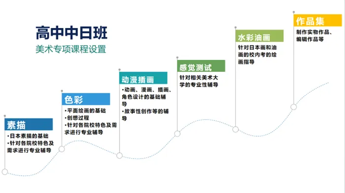 武汉日本高中｜武汉爱莎中日班（日本留学方向）2025年招生简章！
