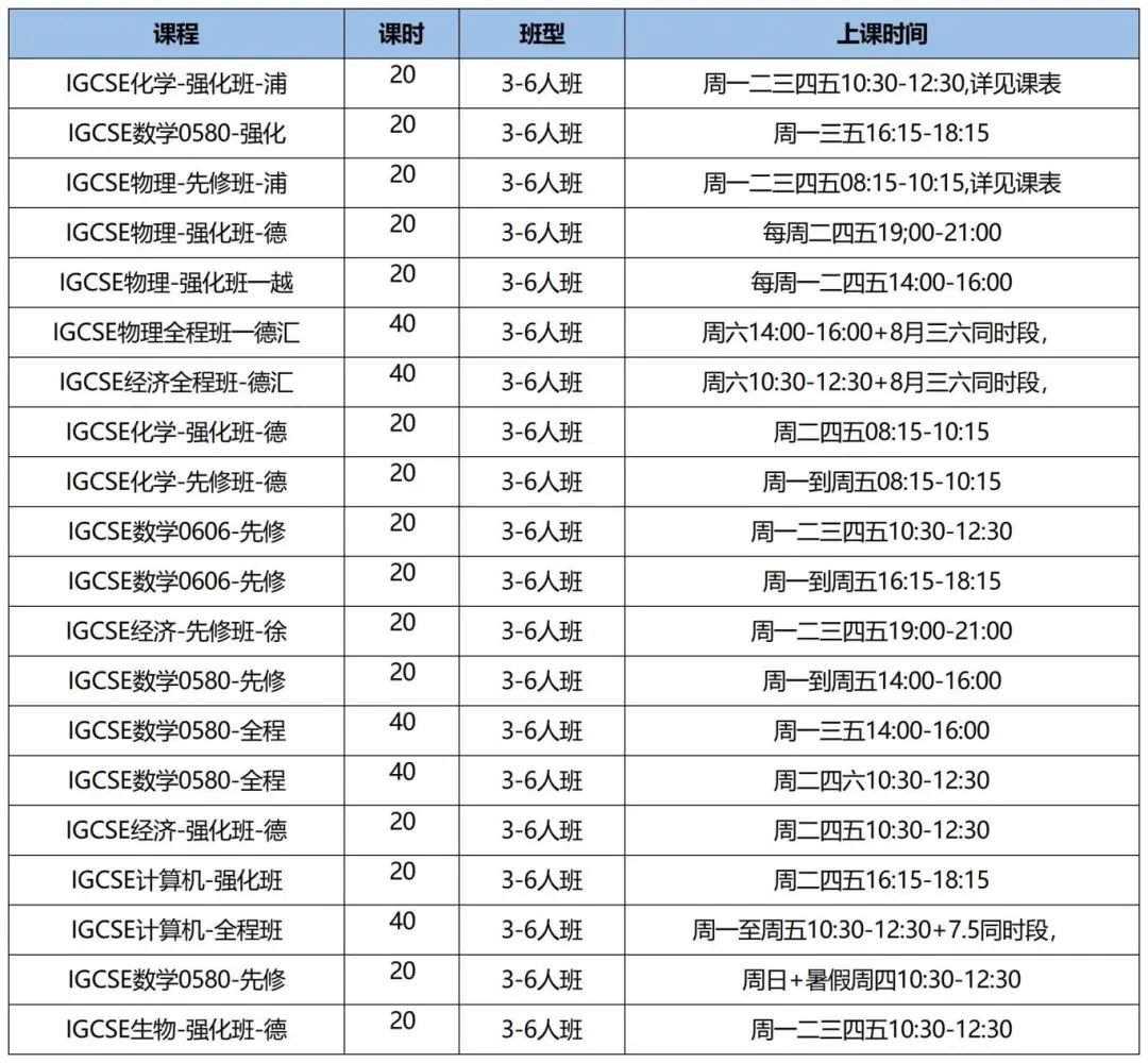 黄金衔接课程IGCSE的学习难度如何？附IGCSE培训课程！