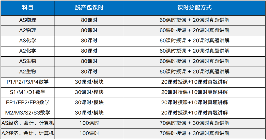 速看！2025年Alevel夏季大考即将放榜！三大考试局出分时间&查分攻略&补救一站式指南！
