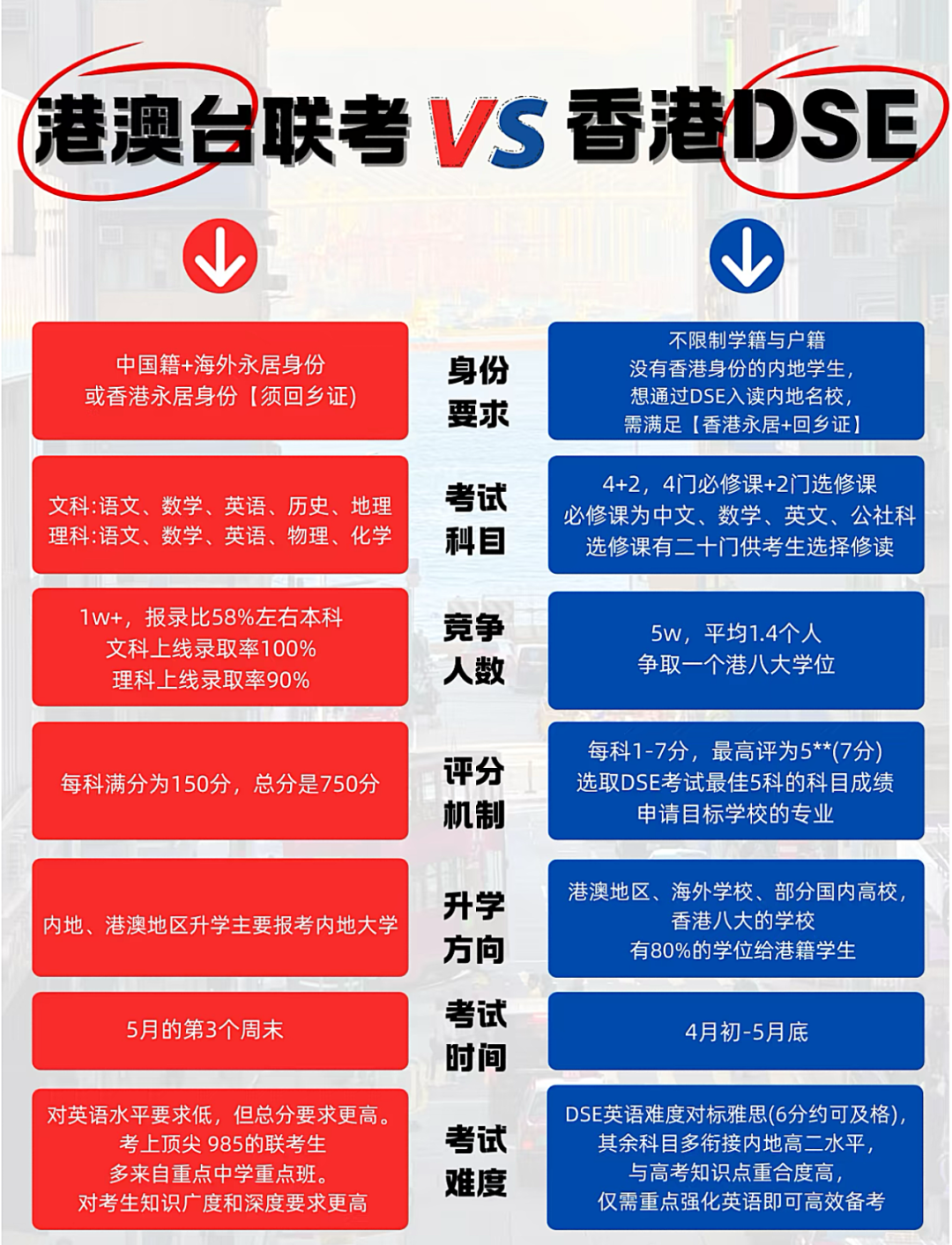 53%vs36.6%！联考和DSE怎么选？广州环球教育带你找到最优升学路径！