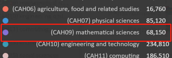 在读学生劝退！“学到哭”、“最折磨人”的专业原来是...