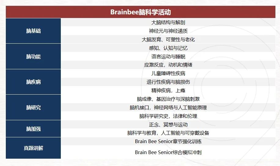 5-12年级都能参加的生物竞赛！大家都在卷的BrainBee生物竞赛到底是什么？一文详解BrainBee生物竞赛~