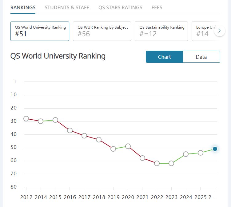 2026QS更新后，为什么说这5所英国大学最保值？