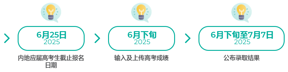 香港高校申请全流程拆解：从本科到研究生，不踩坑指南！