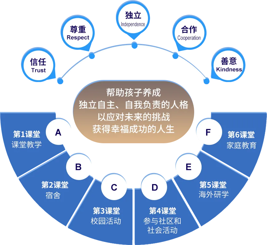 上海日本高中 | 学费7.7万一年！上海工程技术大学多语种日本班2025年招生简章！