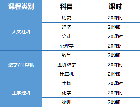 为什么要学IGCSE课程？IG数学/物理/化学/生物/经济/英语电子版教材，免费领取PDF