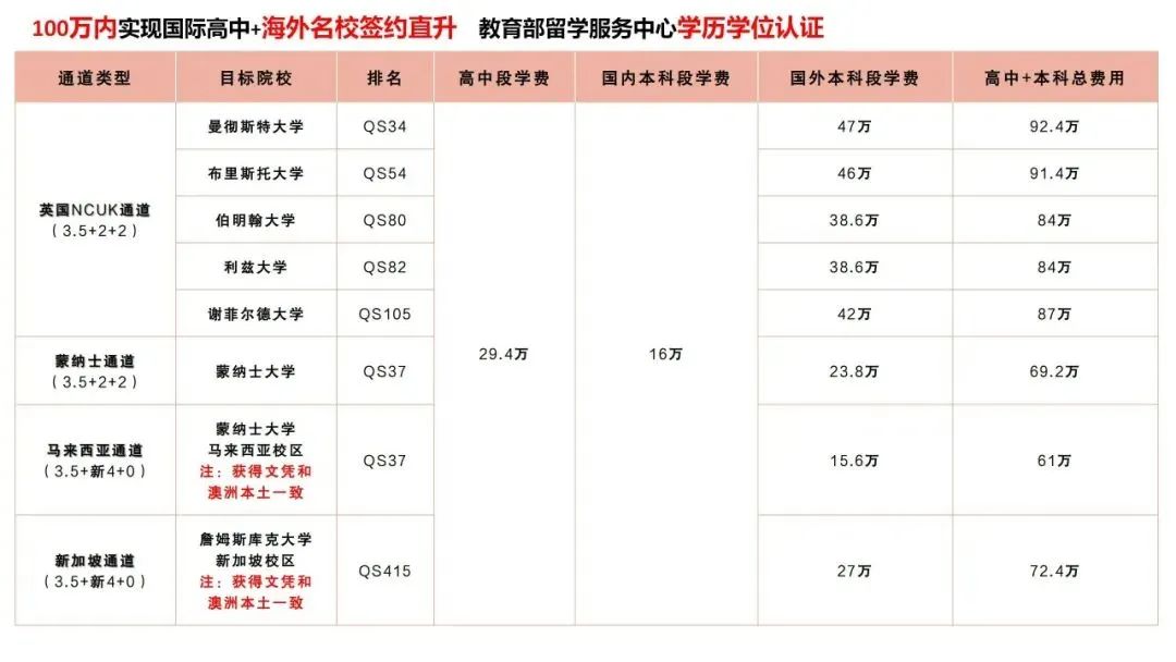 王牌路径一站式升学！中美认证双学籍，三大升学通道，搭建普娃逆袭国际名校的黄金赛道！