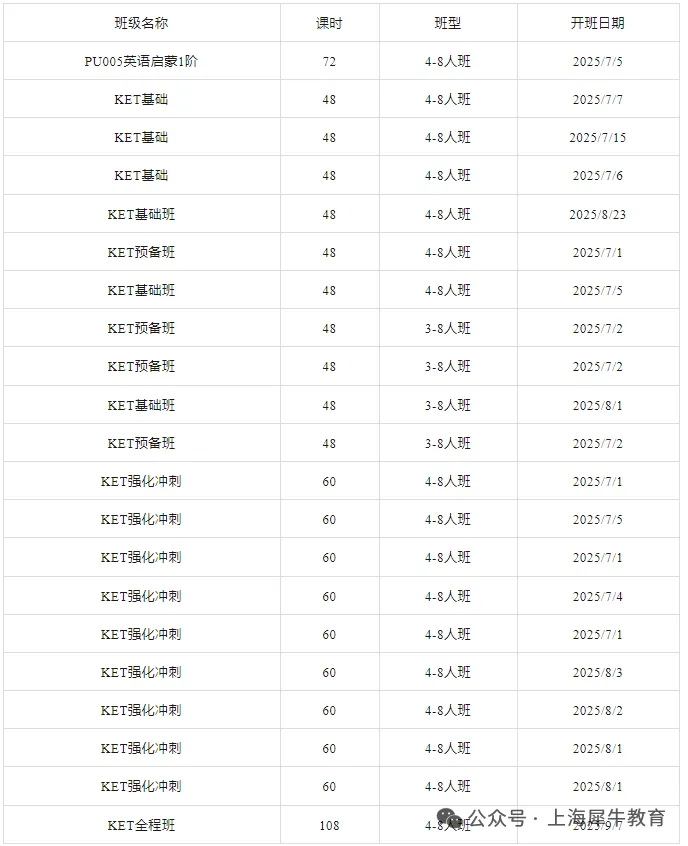 新课标改革趋近KET/PET？上海普娃如何借风翻盘？