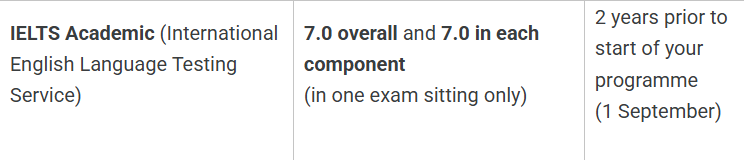国际生什么适合开始学雅思？