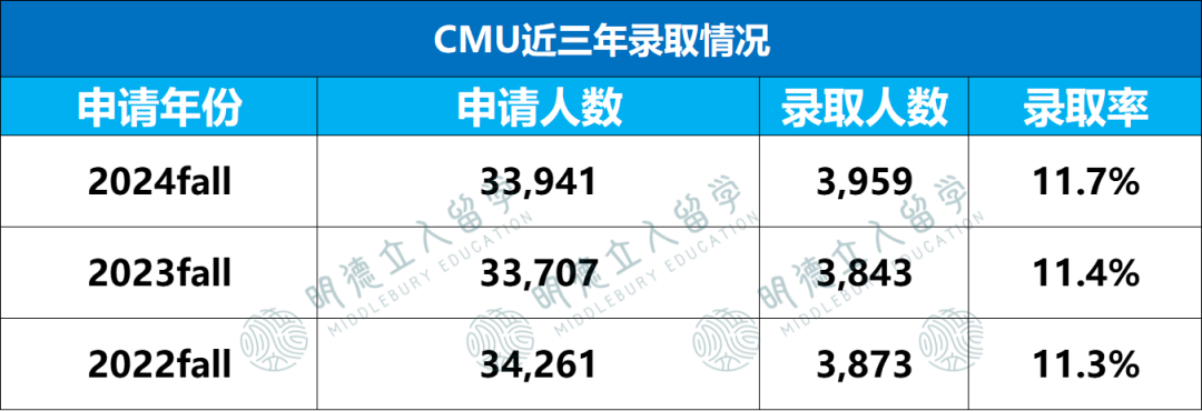 12所超级“偏科”的美国大学，不读王牌专业，建议直接换学校！