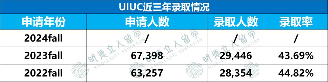 12所超级“偏科”的美国大学，不读王牌专业，建议直接换学校！