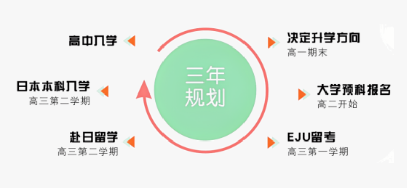 杭州绿城育华日本班招生|2025年浙江日高国际学校招生