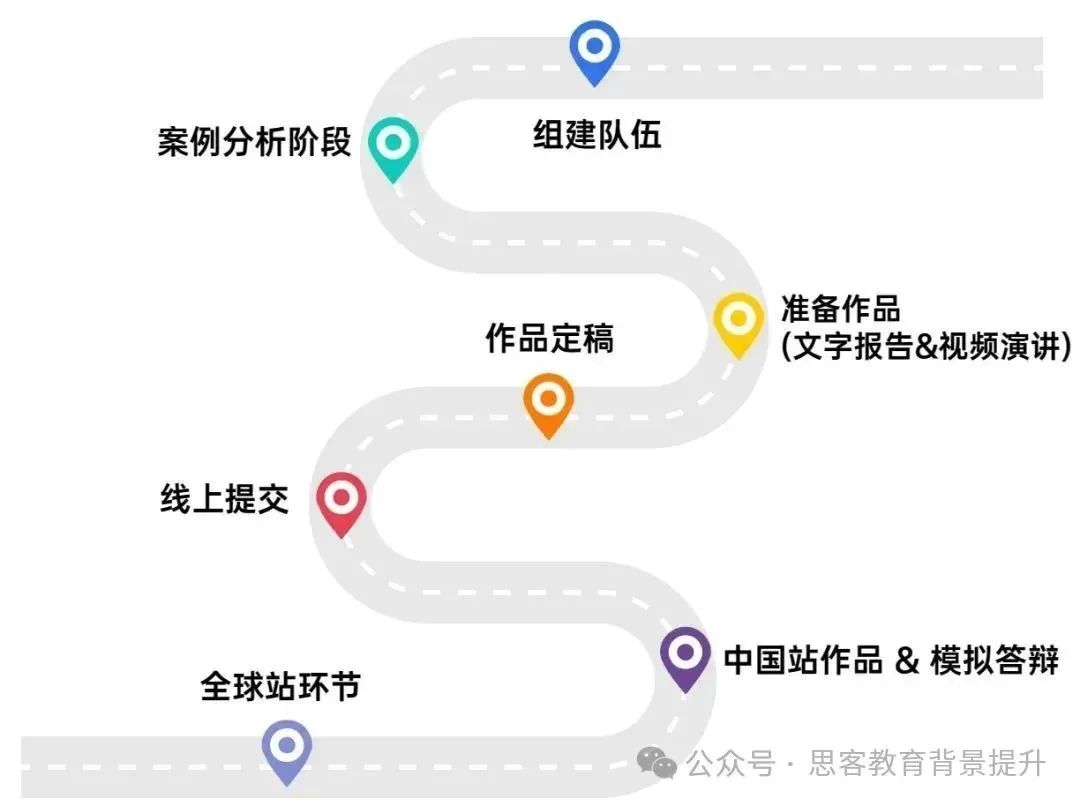 BPA商赛2025-2026赛季如何报名？附BPA竞赛培训及组队！