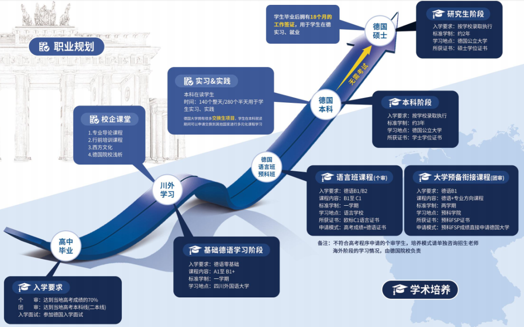 2025四川外国语大学德国留学项目招生简章