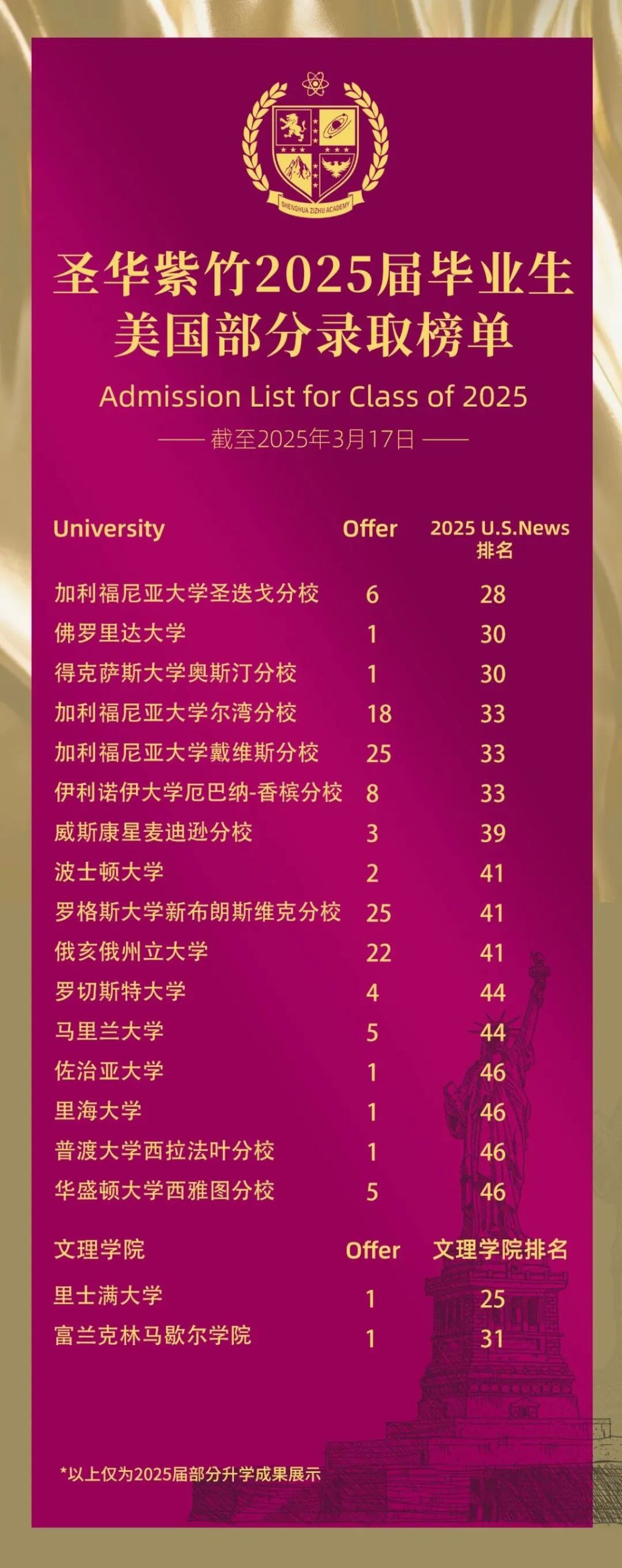 上海闵行区国际高中学校｜圣华紫竹学院，开设Alevel、AP、IBDP及日高课程~