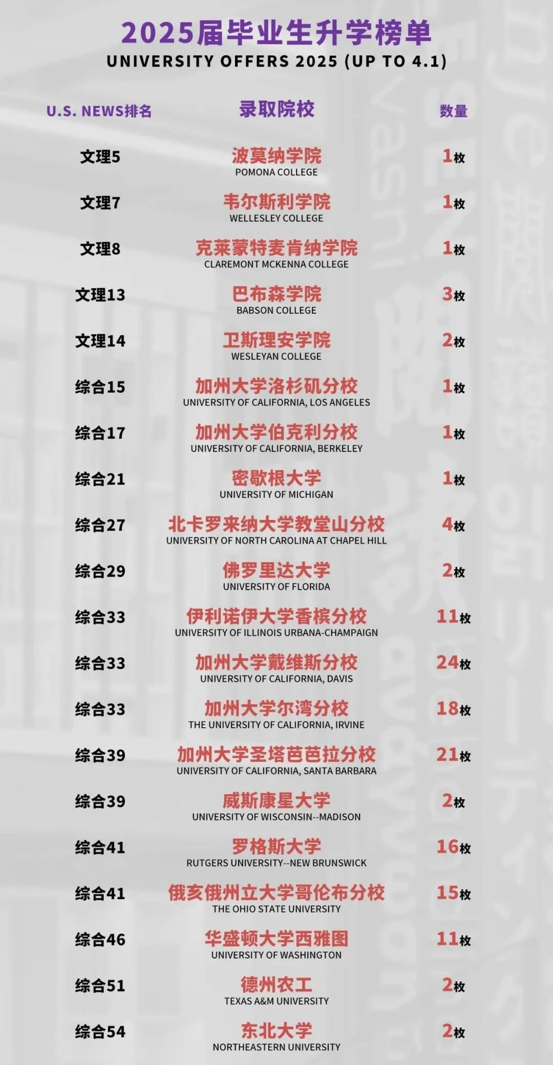 上海浦东新区国际高中学校｜上海FAST未来学院，开设美高AP课程，纯美式学校！