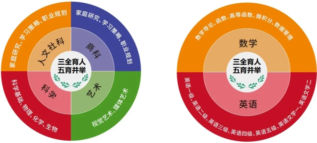 广州加拿大OSSD高中｜广东实验中学越秀学校中外合作办学项目2025年招生简章