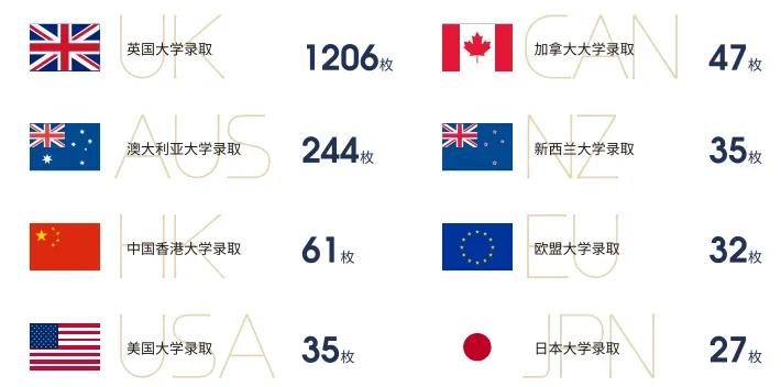上海国际高中｜上外立泰剑桥2025秋季招生简章！学费10.8万一年！