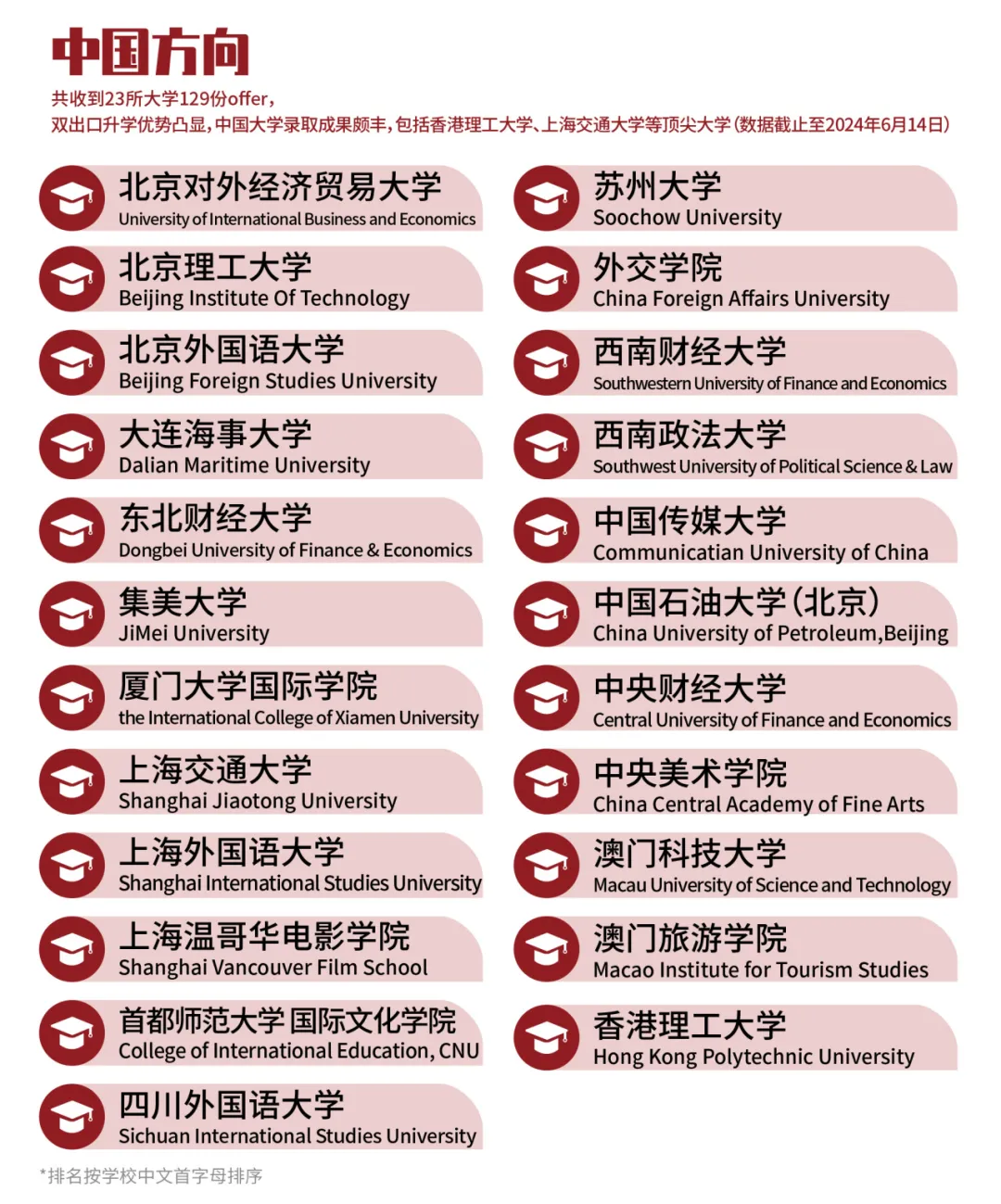 上海加拿大高中｜上海枫叶双语学校2025年秋季招生简章！沪上老牌“21所”学校！