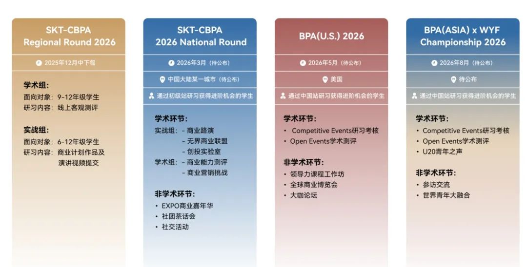 下半年必参加的商赛——BPA竞赛！一文详解BPA含金量/竞赛规则/备考/辅导课程/组队~
